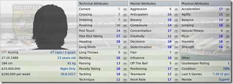 Manue Brand - regen from Austria
