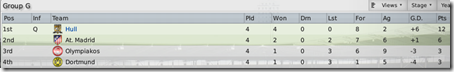 Group G with Atletic Madrid, Olympiakos, Dortmund