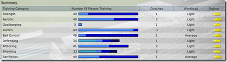 Coaches workload of Hull in FM 2009