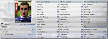 Jose Baxter from Everton