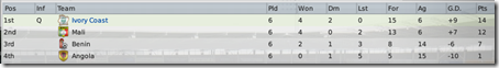 World Cup 2014 qualification table
