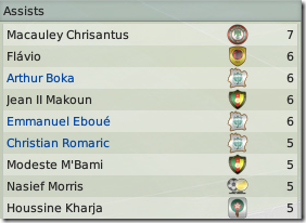 Arthur Boka is DL and Emmanuel Eboue is DR in my team