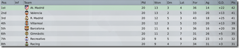 Top eight of Spain in Football Manager 2009