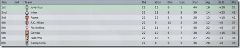 Top eight of Italy in FM2009