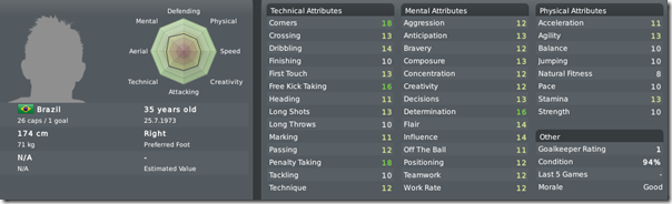 Ze Maria, Football Manager 2010 Ze Maria, Football Manager 2010