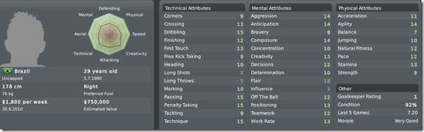 Sandrinho - Leeds playmaker
