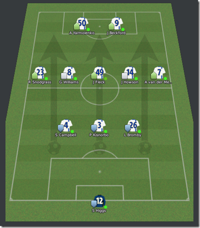 3-5-2 tactics of Leeds United in Football Manager 2010