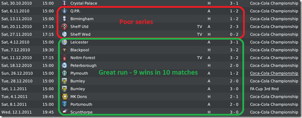 Short poor series and long great run by Leeds in Championship, FM 2010