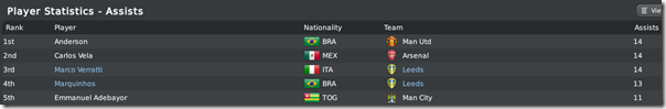 Assists by Marquinhos and Verratti, FM10
