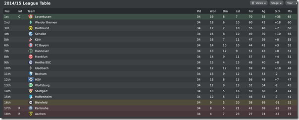Bundesleague in Football Manager 2010