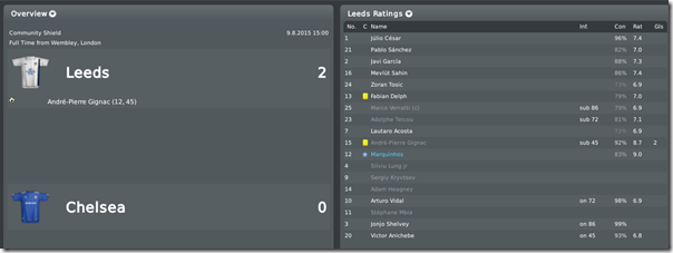 Community Shield: Leeds - Chelsea 2:0, FM10