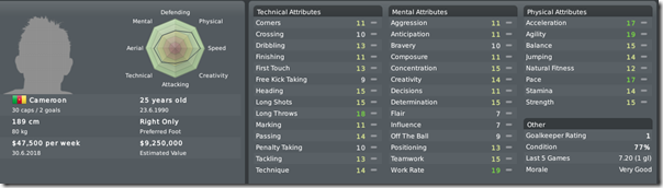 Adolphe Teicou in Football Manager 2010