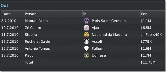 First sold players in Football Manager 2011