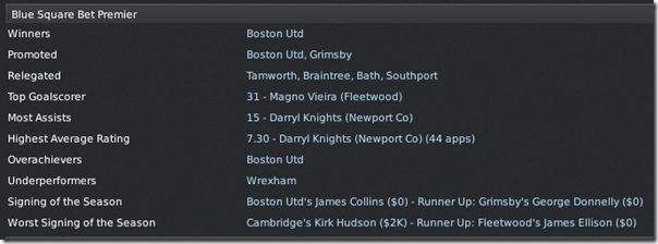 Blue Square Premier league totals, FM 2011