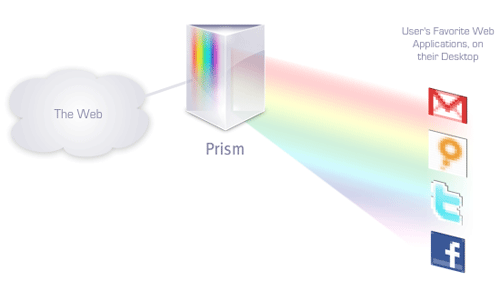 mozilla_prism_apps1