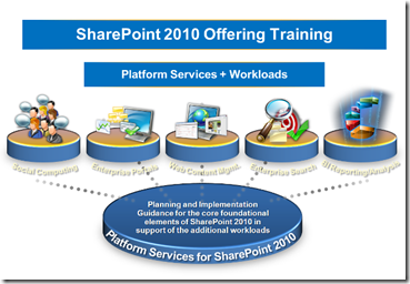 SharePoint-2010-Free-Training-651[1]
