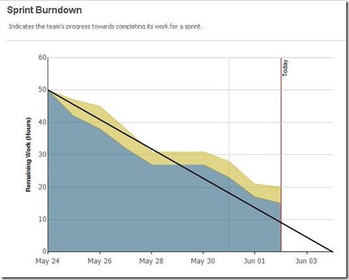 SprintBurndownSmall