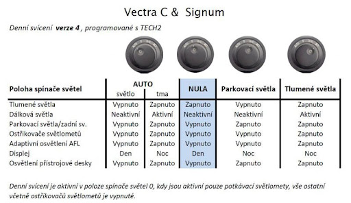 Xenony a denní svícení - vectra C - Stránky 3 - Opel Forum