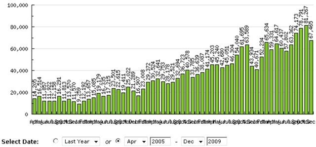 [BlogStatsToDec2009[4].jpg]