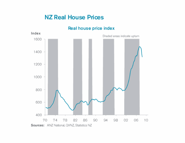 [nz-real-land-prices[5].gif]