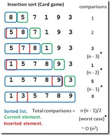 insertion sort insertion sort