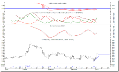 sunrise-chart