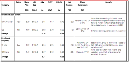 property-sector-comparison