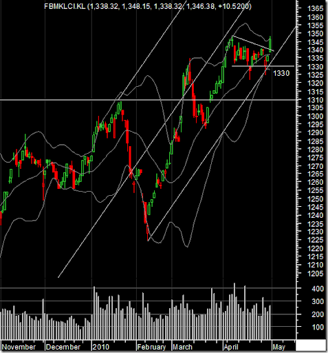 Fbm+klci