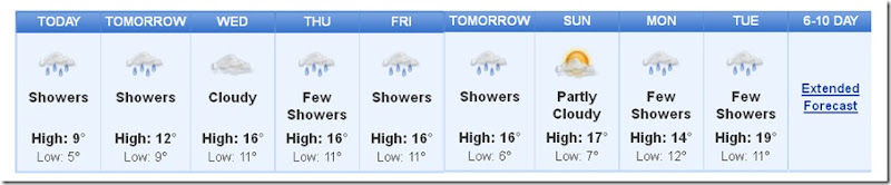 weather