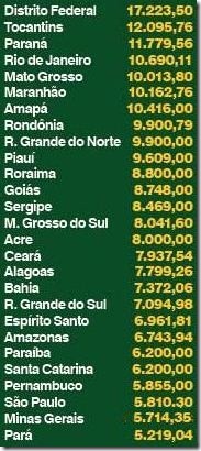 dele dele