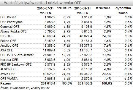 aktywa_OFE