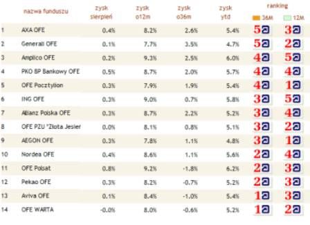 ranking_OFE_wrzesień_2010
