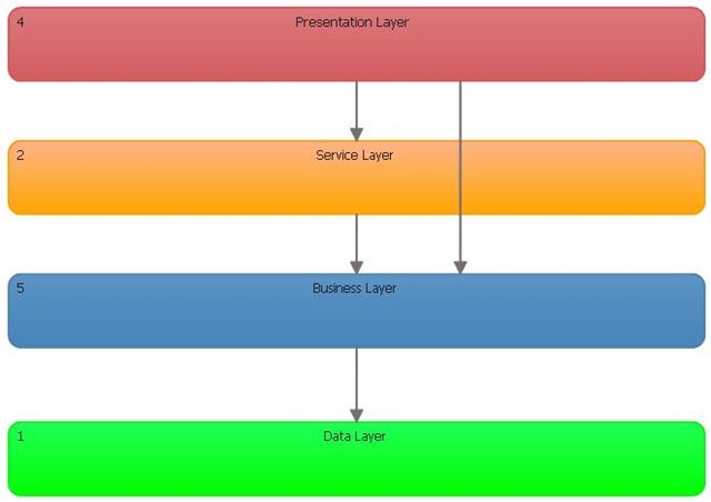[Archi_Layer_Validation194.jpg]