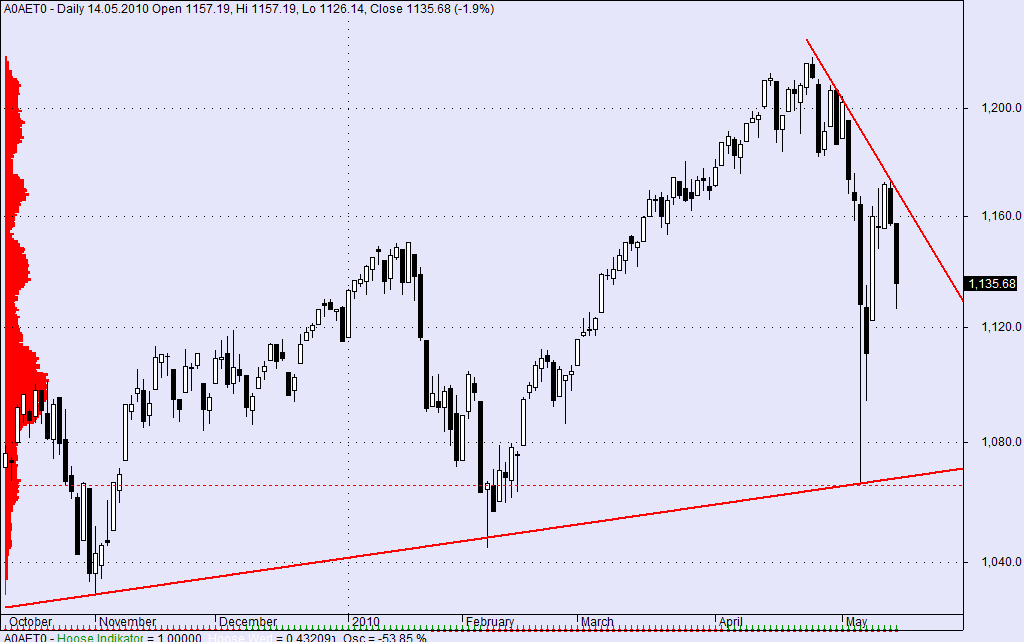 [s&P daily kw 19[3].png]