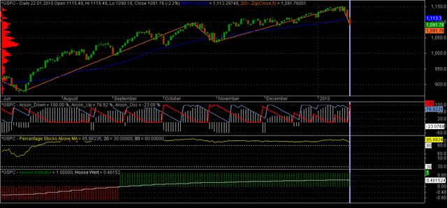 [s&p daily 22.01.10[2].png]