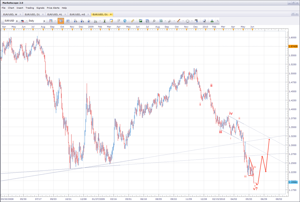 [060610_eurusd_daily[3].png]