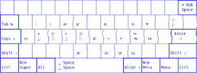 Dvorak (Baybayin)