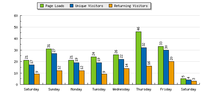 [graph_summary_barchart.php[4].png]