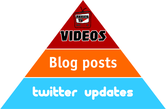 [entv-production-structure-hierarchy[17].png]