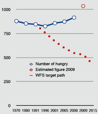 [Hunger Trend[3].jpg]