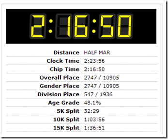 Results