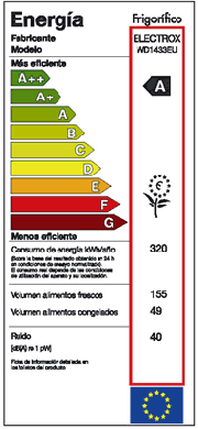 Etiqueta Energ&eacute;tica