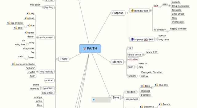 [FAITH Mindmap[7].jpg]