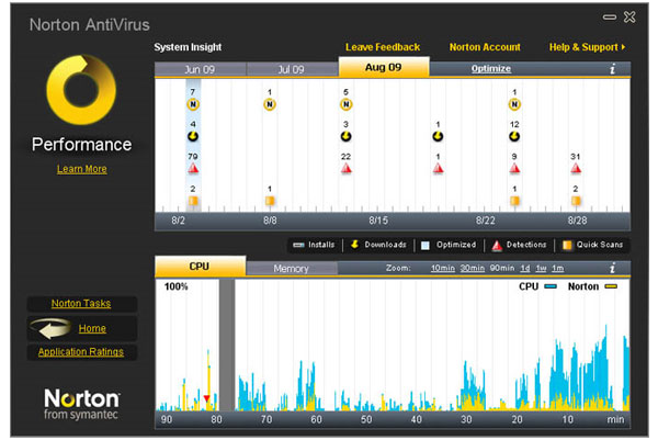 Norton Antivirus 2010 - 10 users