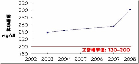 圖表 圖表