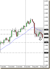 eurusd21ago
