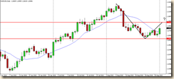 eurusd 2 sett