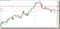 gbpusd 31 ago