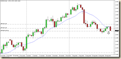 eurusd 31ago
