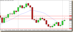 eurusd 03 sett